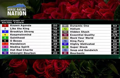 Kentucky Derby 2021: See the latest odds .